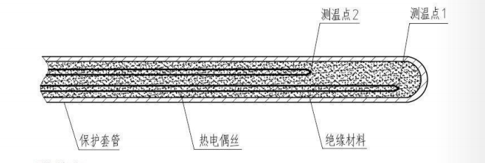 鎧裝多點熱電偶_http://www.ymyuan.cn_專用溫度傳感器_第2張