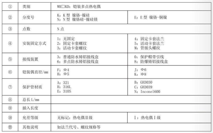 鎧裝多點熱電偶_http://www.ymyuan.cn_專用溫度傳感器_第3張