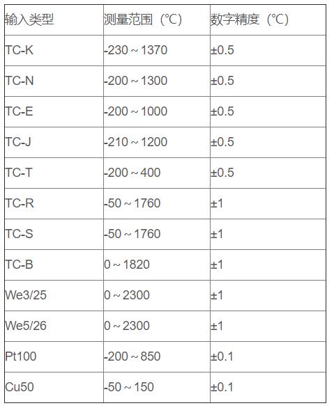 無線通訊溫度變送器_http://www.ymyuan.cn_專用溫度傳感器_第2張