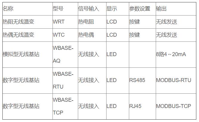 無線通訊溫度變送器_http://www.ymyuan.cn_專用溫度傳感器_第3張