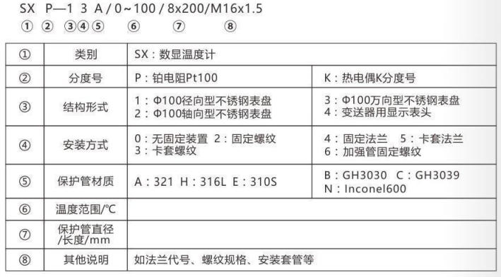 無源數顯溫度計_http://www.ymyuan.cn_專用溫度傳感器_第2張