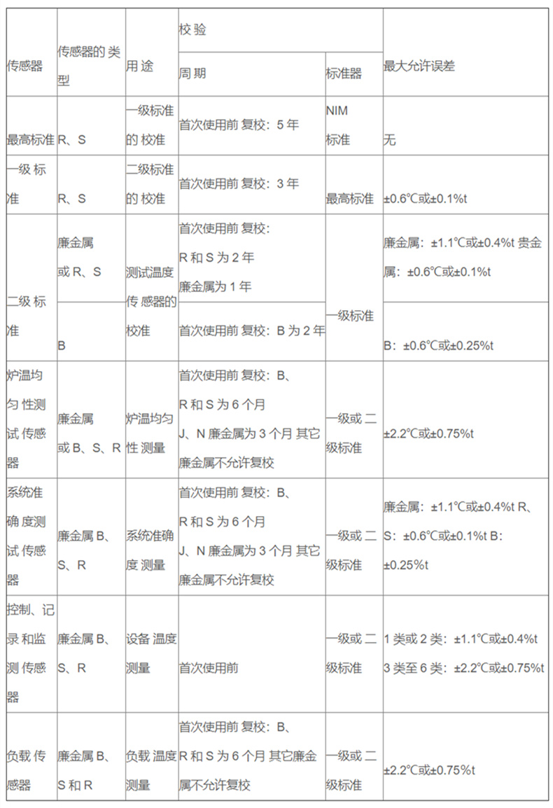軍工專用高精度熱電偶_http://www.ymyuan.cn_專用溫度傳感器_第2張