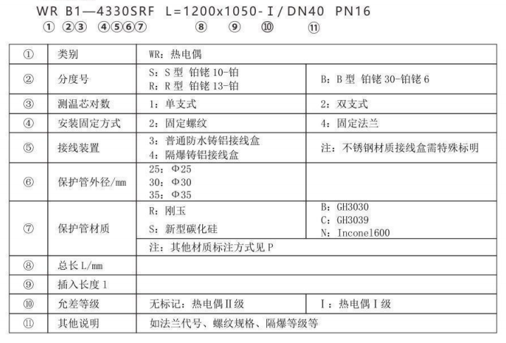 高爐熱風爐專用熱電偶_http://www.ymyuan.cn_專用溫度傳感器_第2張