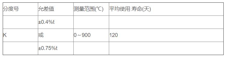 鋁/鋅熔液專用熱電偶_http://www.ymyuan.cn_專用溫度傳感器_第2張