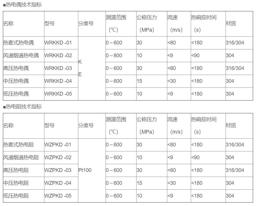 電站專用熱電偶/熱電阻_http://www.ymyuan.cn_專用溫度傳感器_第2張