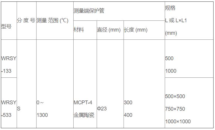 鹽浴爐專用熱電偶_http://www.ymyuan.cn_專用溫度傳感器_第2張