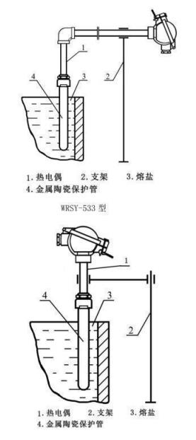 鹽浴爐專用熱電偶_http://www.ymyuan.cn_專用溫度傳感器_第4張