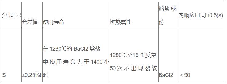 鹽浴爐專用熱電偶_http://www.ymyuan.cn_專用溫度傳感器_第3張