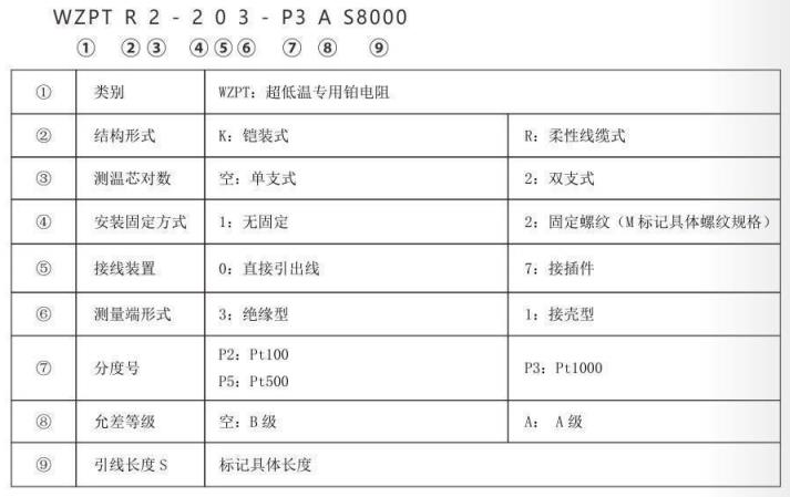 超低溫專用熱電阻_http://www.ymyuan.cn_專用溫度傳感器_第2張