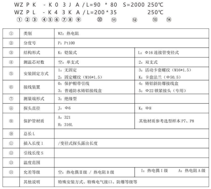 制藥機械專用熱電阻_http://www.ymyuan.cn_專用溫度傳感器_第2張