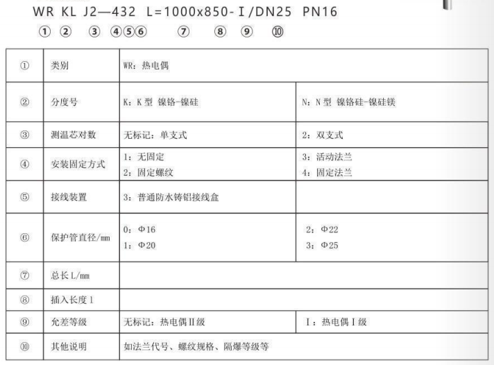 垃圾發電廠專用熱電偶_http://www.ymyuan.cn_專用溫度傳感器_第2張