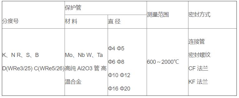 真空爐專用熱電偶_http://www.ymyuan.cn_專用溫度傳感器_第2張
