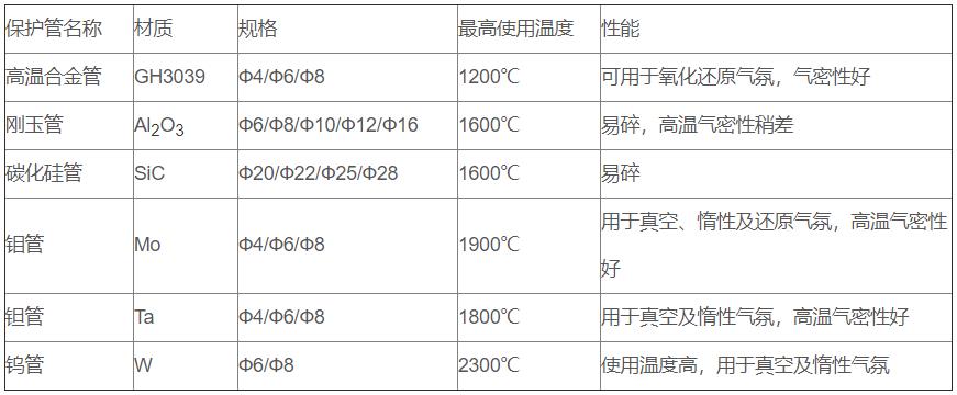 鎢錸熱電偶_http://www.ymyuan.cn_專用溫度傳感器_第2張