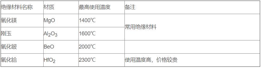 鎢錸熱電偶_http://www.ymyuan.cn_專用溫度傳感器_第3張