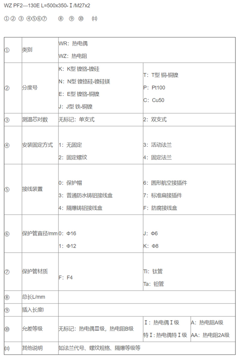 防腐熱電偶/熱電阻_http://www.ymyuan.cn_專用溫度傳感器_第2張