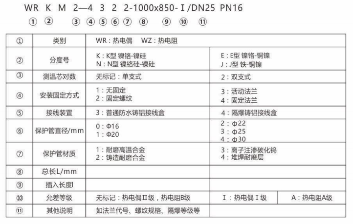 耐磨熱電偶/熱電阻_http://www.ymyuan.cn_專用溫度傳感器_第2張