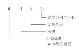 隔爆型熱電偶、熱電阻_http://www.ymyuan.cn_專用溫度傳感器_第2張
