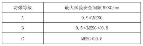 隔爆型熱電偶、熱電阻_http://www.ymyuan.cn_專用溫度傳感器_第3張