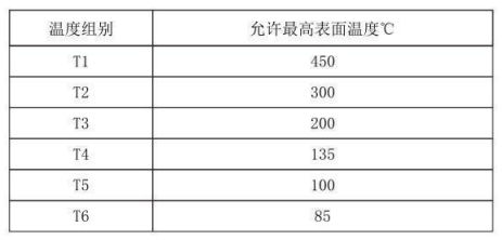 隔爆型熱電偶、熱電阻_http://www.ymyuan.cn_專用溫度傳感器_第4張