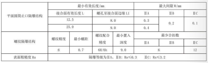 隔爆型熱電偶、熱電阻_http://www.ymyuan.cn_專用溫度傳感器_第5張