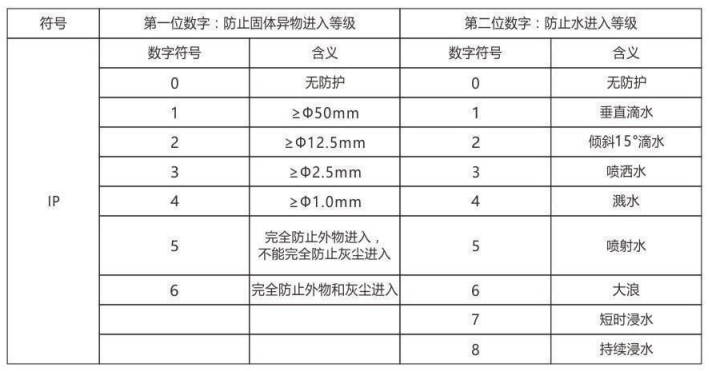 隔爆型熱電偶、熱電阻_http://www.ymyuan.cn_專用溫度傳感器_第6張
