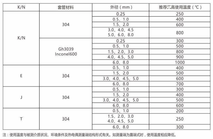 鎧裝熱電偶/熱電阻_http://www.ymyuan.cn_通用溫度傳感器_第2張