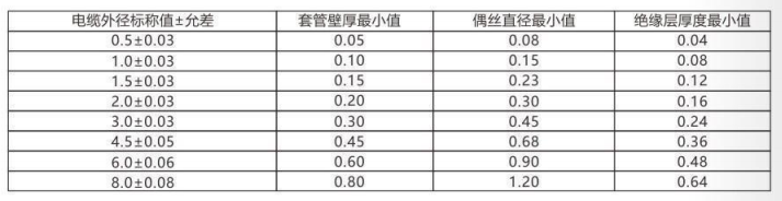 鎧裝熱電偶/熱電阻_http://www.ymyuan.cn_通用溫度傳感器_第3張