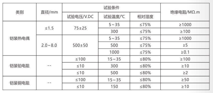 鎧裝熱電偶/熱電阻_http://www.ymyuan.cn_通用溫度傳感器_第4張