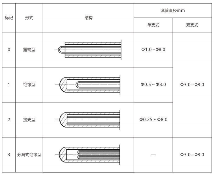 鎧裝熱電偶/熱電阻_http://www.ymyuan.cn_通用溫度傳感器_第6張
