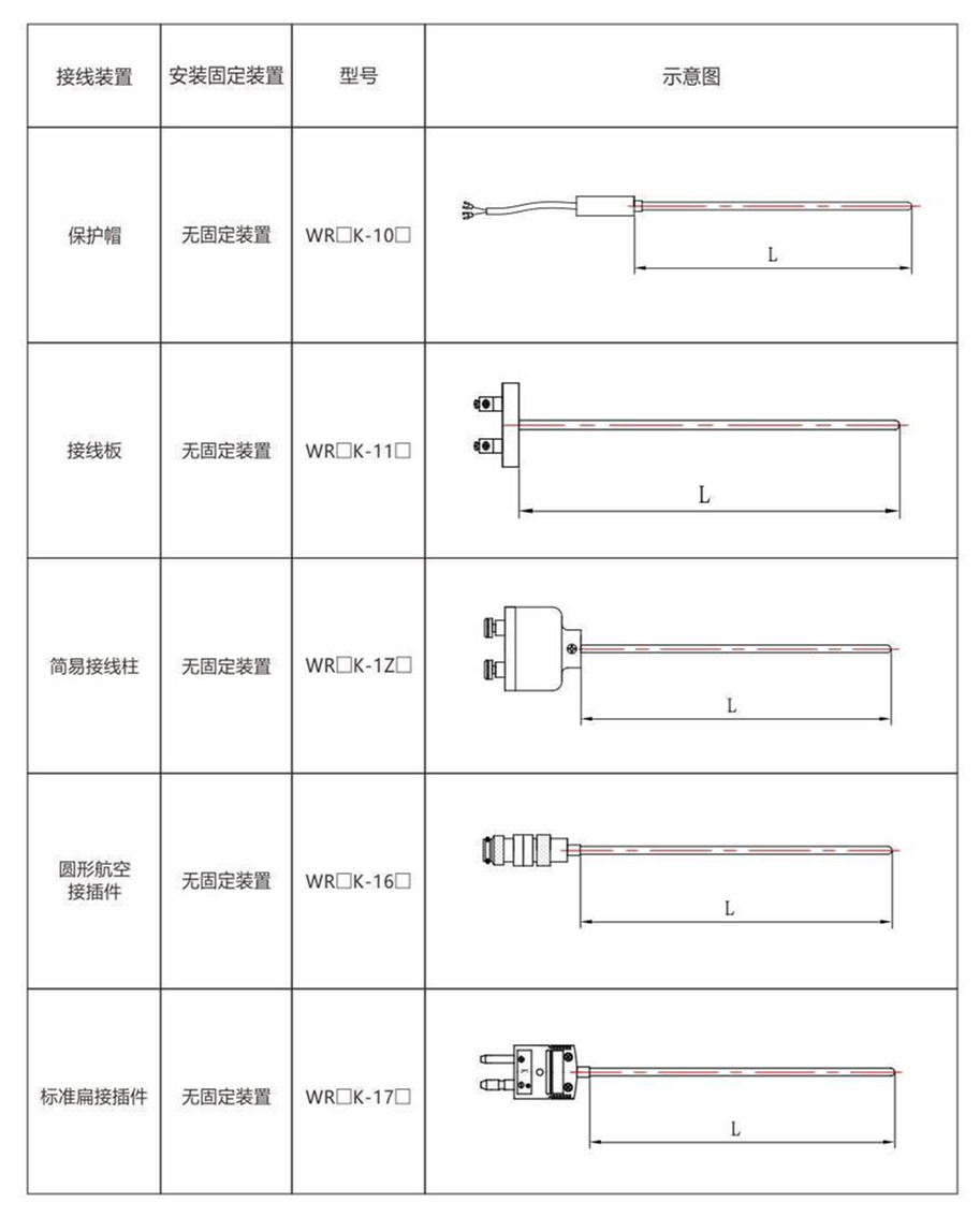 鎧裝熱電偶/熱電阻_http://www.ymyuan.cn_通用溫度傳感器_第8張