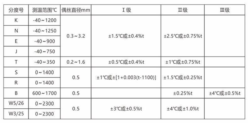 裝配熱電偶/熱電阻_http://www.ymyuan.cn_通用溫度傳感器_第2張