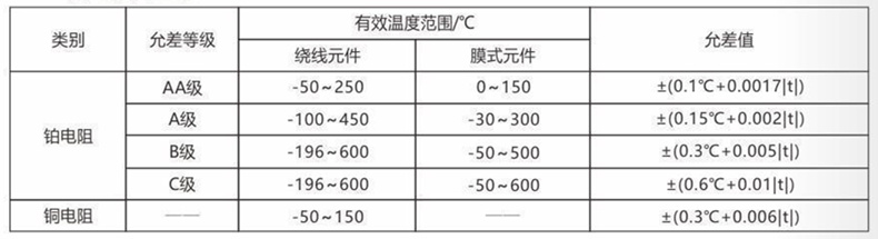 裝配熱電偶/熱電阻_http://www.ymyuan.cn_通用溫度傳感器_第3張