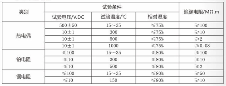 裝配熱電偶/熱電阻_http://www.ymyuan.cn_通用溫度傳感器_第4張
