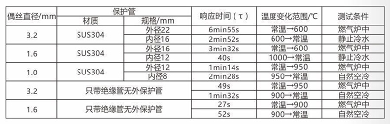裝配熱電偶/熱電阻_http://www.ymyuan.cn_通用溫度傳感器_第5張