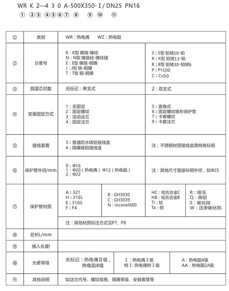 裝配熱電偶/熱電阻_http://www.ymyuan.cn_通用溫度傳感器_第6張