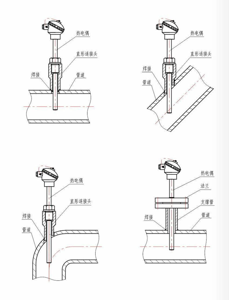 裝配熱電偶/熱電阻_http://www.ymyuan.cn_通用溫度傳感器_第7張