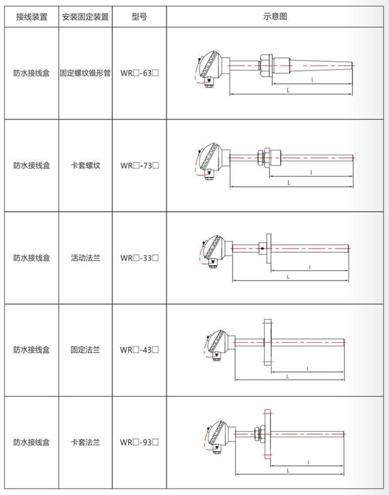 裝配熱電偶/熱電阻_http://www.ymyuan.cn_通用溫度傳感器_第9張