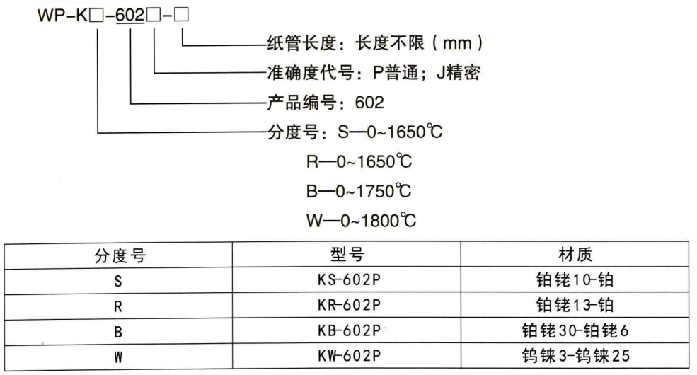 快速測溫熱電偶_http://www.ymyuan.cn_鋼水測溫熱電偶_第1張